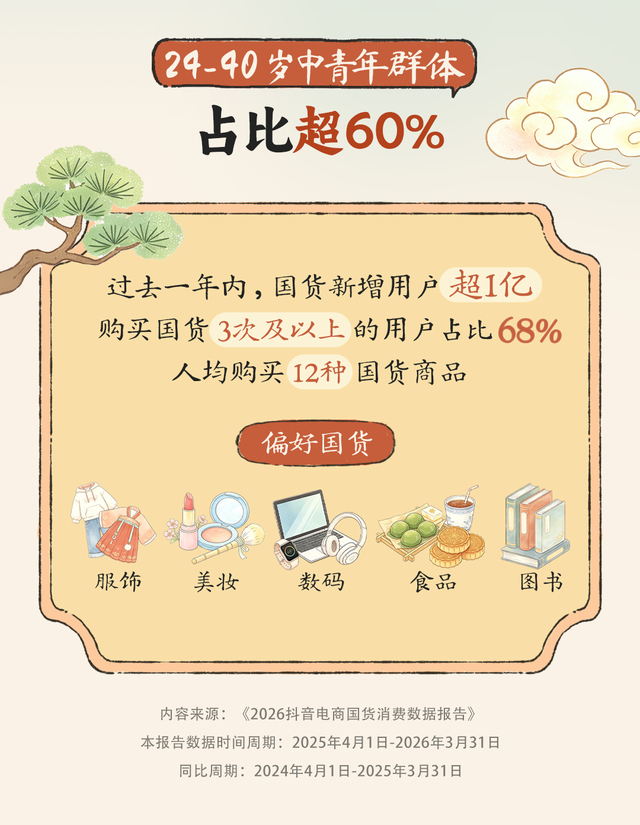 图源：抖音电商