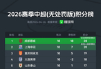  中超无罚分积分榜：成都居首，申花次席，海牛升至第6