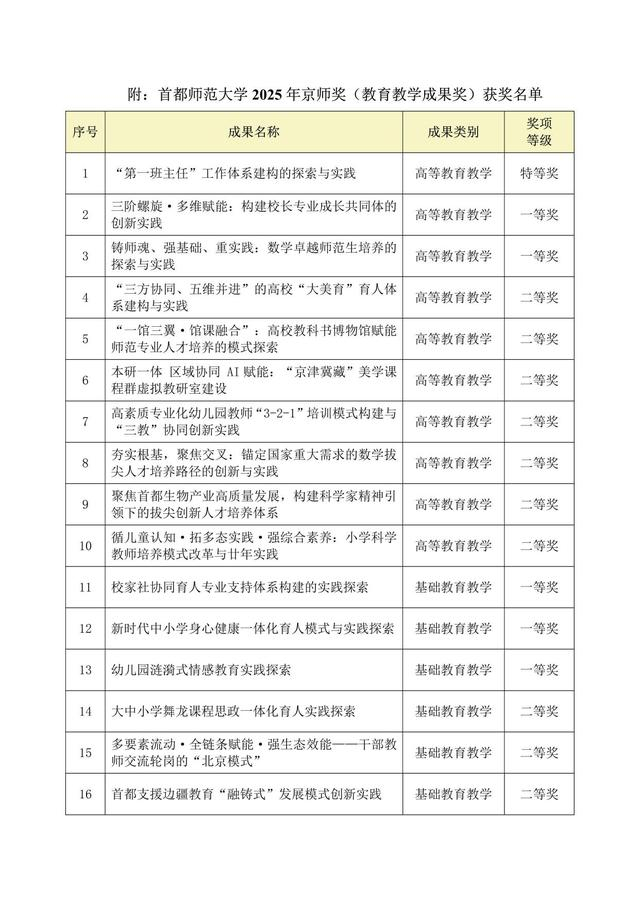 （来源：教务处；作者：杨美峰；值班编辑：费烁雯、高塽；责任编辑：陈巍文）
