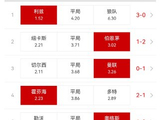 足彩14场对阵表揭晓：英超争四意甲防冷，投注策略全解析