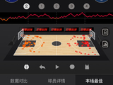 CBA季后赛首轮上海对阵山东的系列赛，下一场比赛的看点是什么？