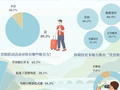 超九成受访者期待更多地方推出“票根优惠”