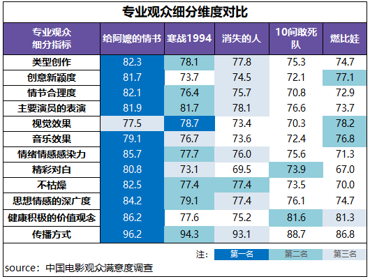 专业观众评价 