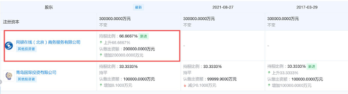 工商信息变更记录