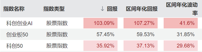 数据来源：Wind 数据区间：2025.01.01-2025.12.31
