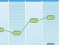 直冲30℃！长沙将开启连晴模式