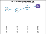 五一档观众最满意电影出炉，《给阿嬷的情书》当之无愧