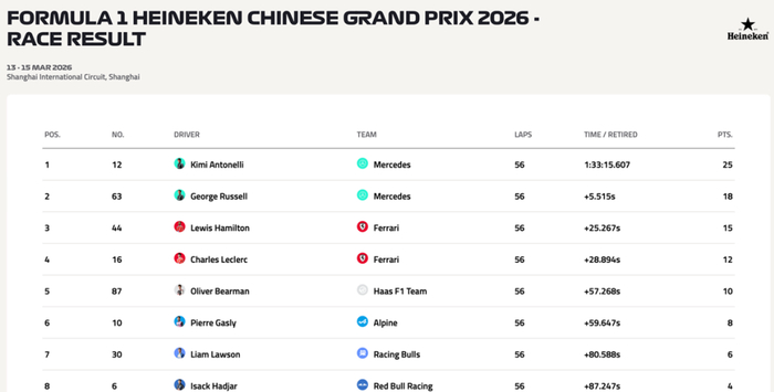 图源：Formula 1官网