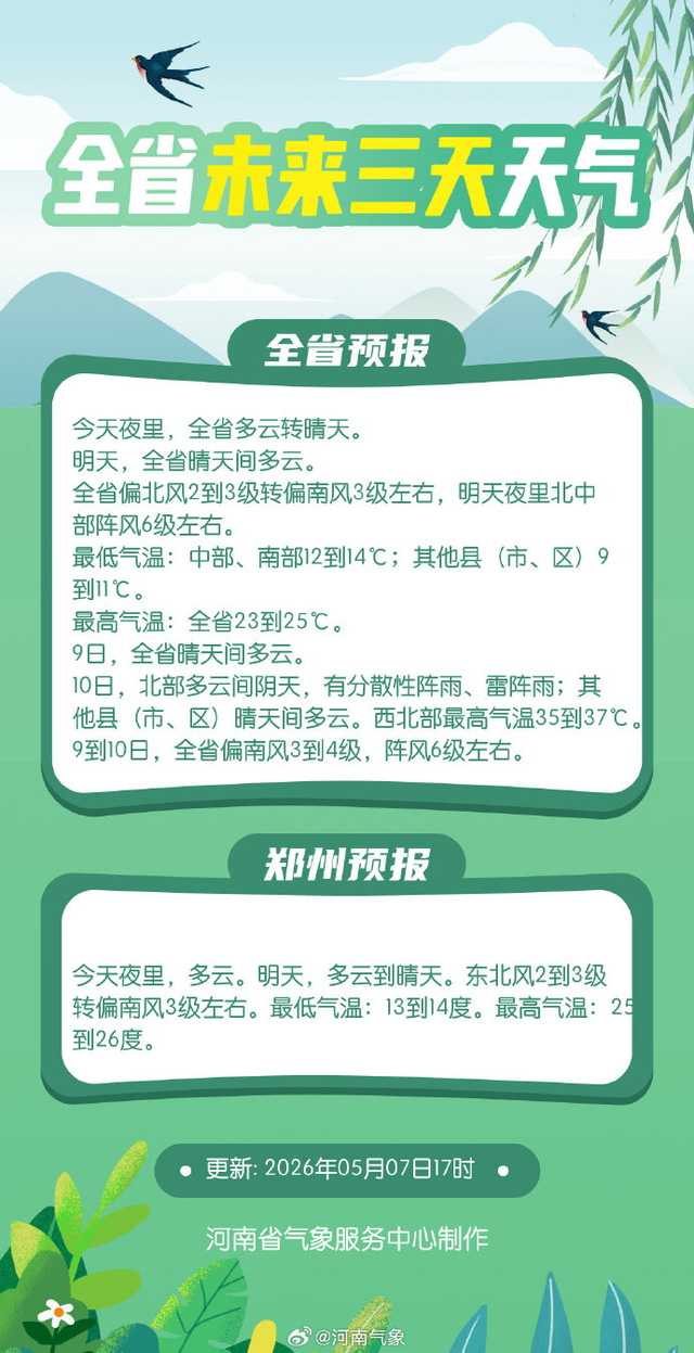 来源：河南发布