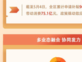数说“新”变化丨吃购玩人气爆棚！“五一”假期新疆消费市场热辣滚烫