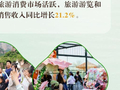 “经”彩新活力丨热潮涌动 “数”看假日经济动能澎湃
