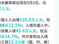 中国经济数据观丨十组数据看假日经济热潮涌动
