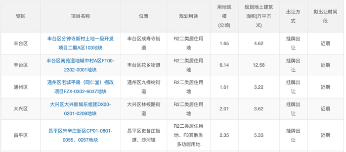 图/北京市规划和自然资源委员会官网
