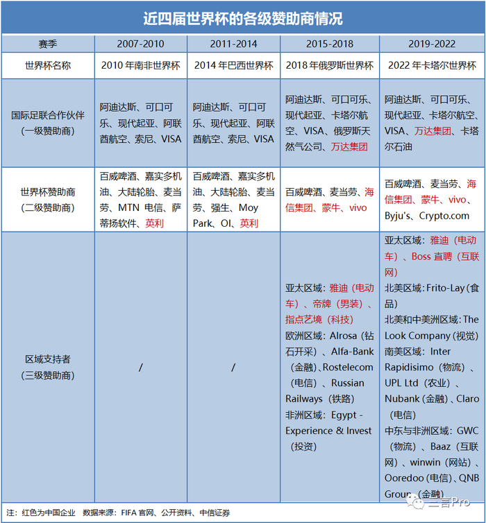 来源：每日经济新闻