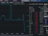 发生了什么？天弘余额宝收益率击穿0.9%