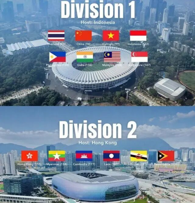国际足联设想中的14支参赛队