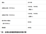 F1中国大奖赛票价“大涨”?相比观赛权益、全球比较,绝对属于平价|速说