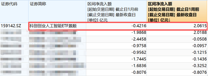 数据来源：Wind 截至：2026.04.30