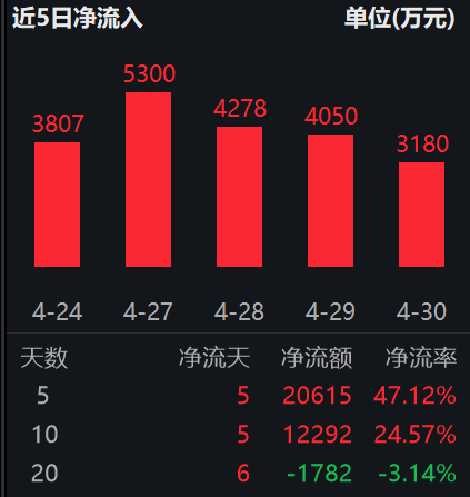 数据来源：Wind 截至：2026.04.30