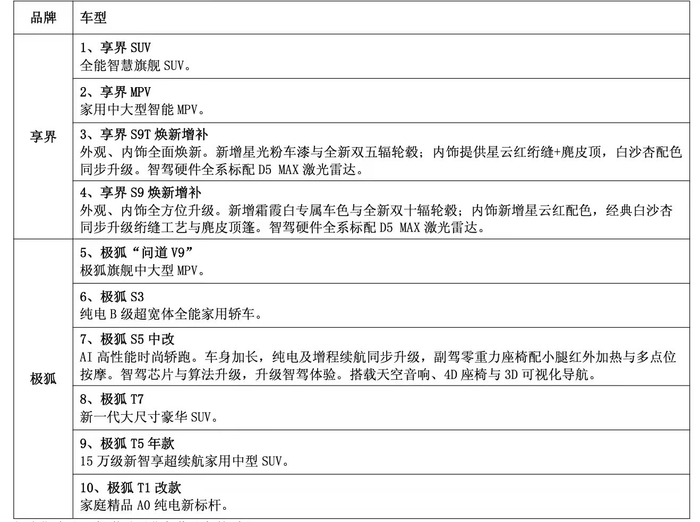 2026年北汽蓝谷主要将推出这些车型。北汽蓝谷2025年年报截图