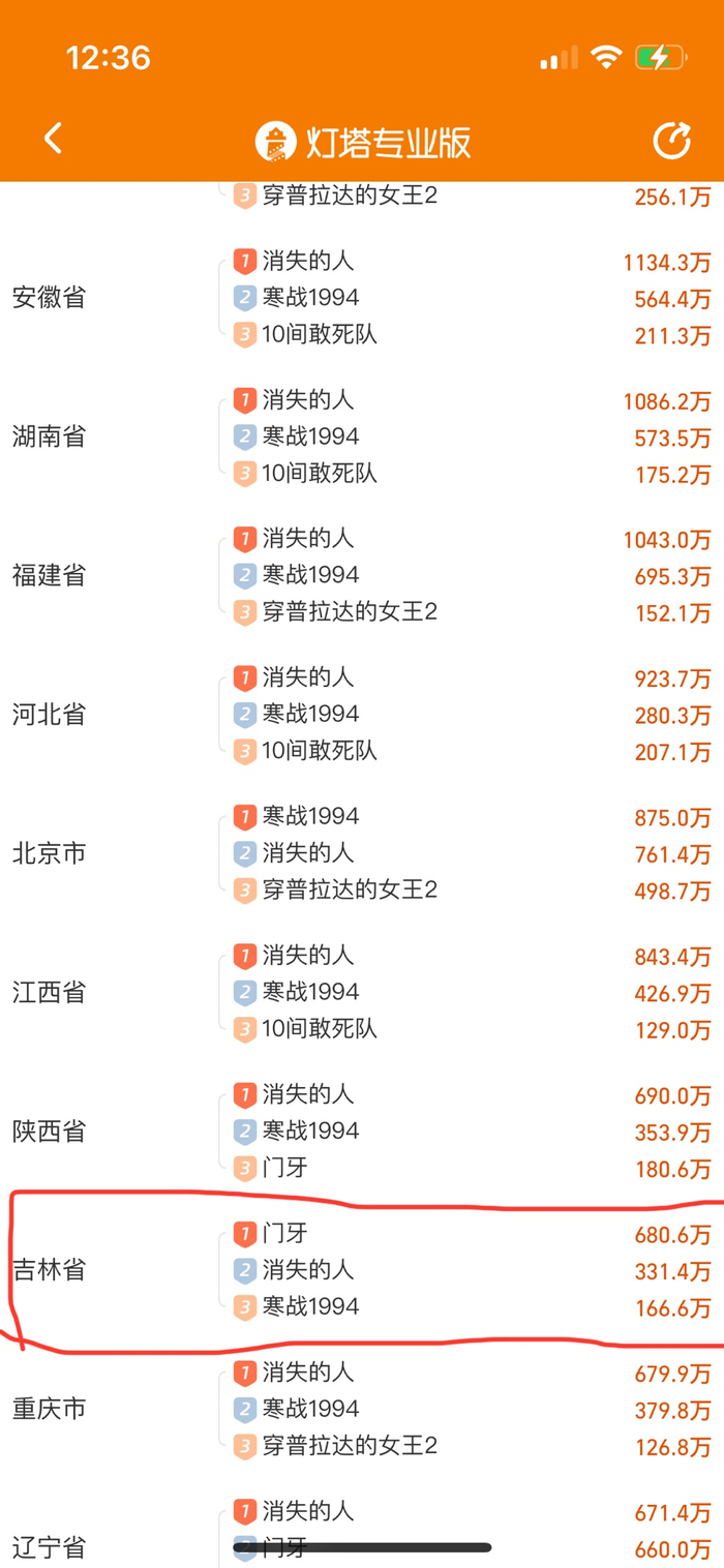 《门牙》“主场优势”过于明显