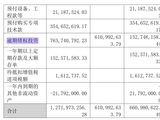 双鹭药业7.64亿信托爆仓，董事长、财务总监全被点名