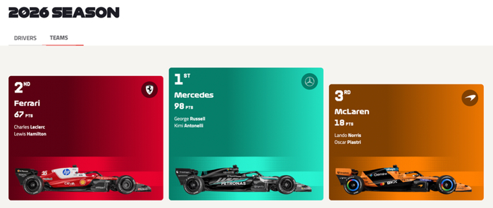 图源：Formula 1官网