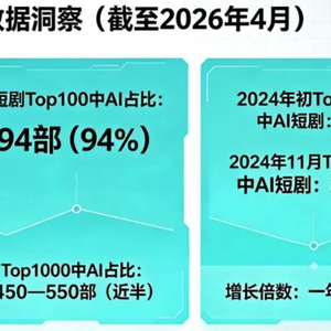 国内AI短剧爆发，AI应用端商业化加速！人工智能ETF选哪个更适合当前时点？|AI动漫|抖音|DeepSeek|光模块|数据_手机新浪网