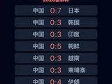 仇人看了中国男足也该释怀了，这么多年了，成绩稳定的不像话