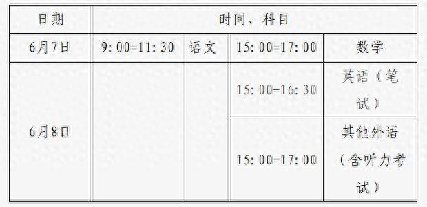 图源：北京教育考试院网站