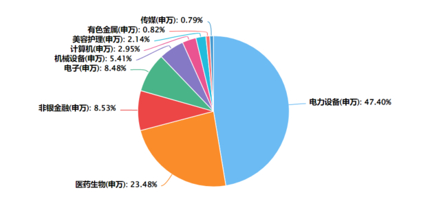 来源：Choice，数据截至2022年12月31日。行业权重随指数定期调整而变化，请以最新公告为准。