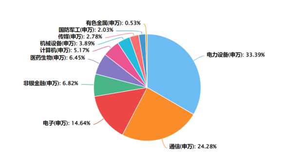 来源：Choice，数据截至2025年12月31日。行业权重随指数定期调整而变化，请以最新公告为准。