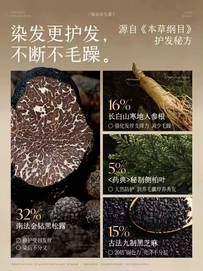 ▲“儒意官方旗舰店”一款染发膏宣传页面标示的黑松露、人参等植物相关比例，实际是植萃成分的萃取比例，并非添加比例。