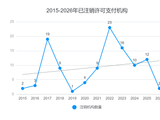 首批27家支付牌照续展落定，小红书控股机构尚待“补考”