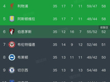 如果维拉欧联夺冠且联赛排第五，切尔西拿第六也有望晋级欧冠