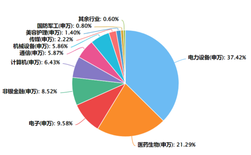 来源：Choice，数据截至2023年12月31日。行业权重随指数定期调整而变化，请以最新公告为准。