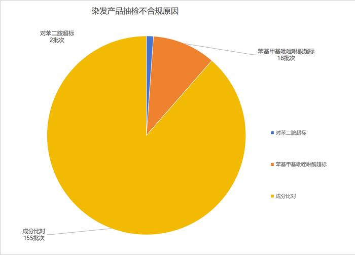 新京报记者 王思炀/制图