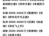 2026明星电视剧片酬排行榜