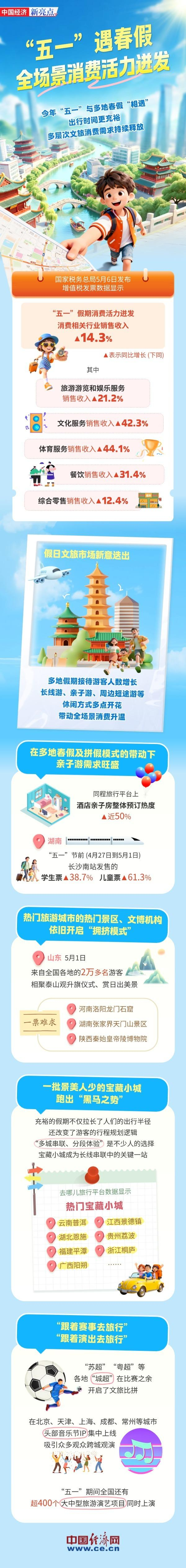 内容来源：经济日报
