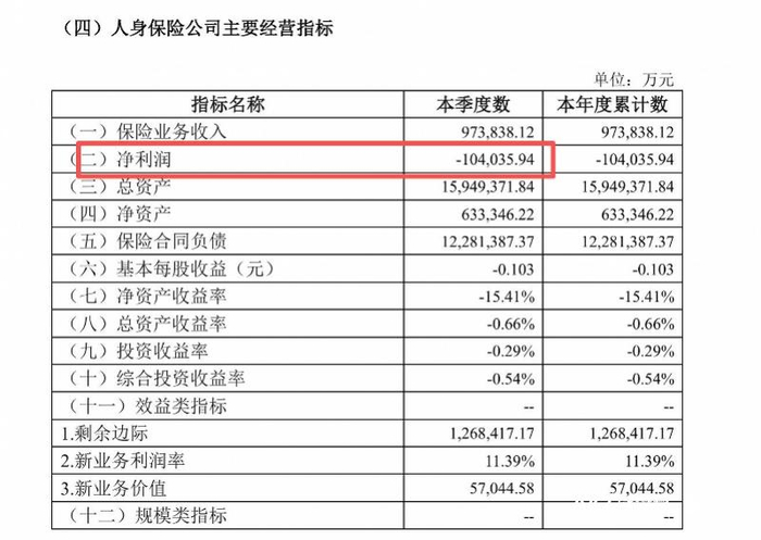 幸福人寿2026年一季度偿付能力报告截图。