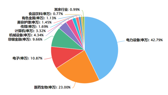 来源：Choice，数据截至2021年12月31日。行业权重随指数定期调整而变化，请以最新公告为准。