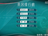 《乘风2023》三公分组歌单:徐怀钰ELLA同组，24位姐姐三大阵型 - 360娱乐