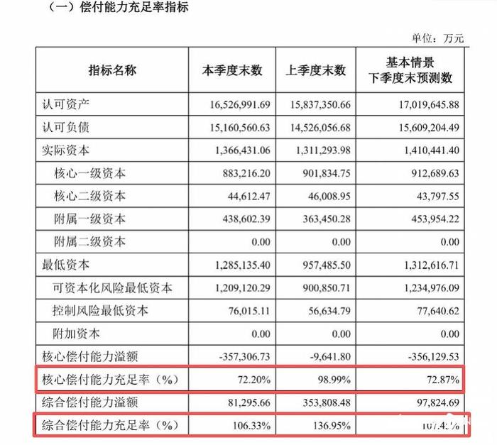 幸福人寿2026年一季度偿付能力报告截图。