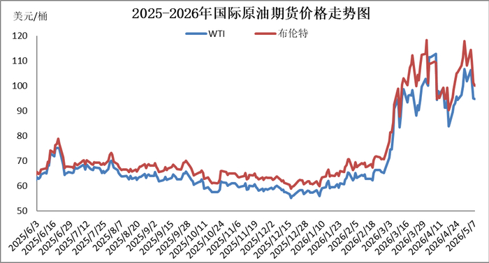图片来源：隆众资讯