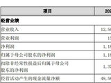 广州银行营收连降3年去年净利增16.9% 开年已收4处罚