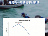 跑男14季收视变化完整盘点