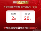 《消失的人》预测票房为何能从2.64亿调高到6亿？