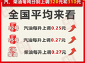 今晚调油价！云南各地最高零售价公布