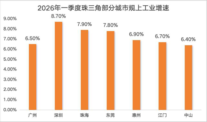 数据：根据公开信息整理。《21城市观》制图