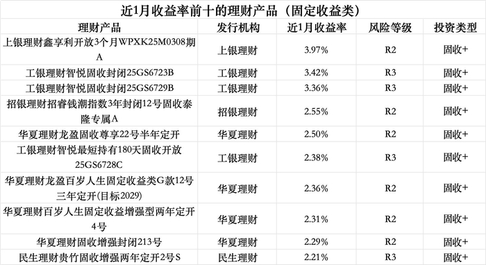 数据来源：Wind（截至5月9日），界面新闻记者整理制图